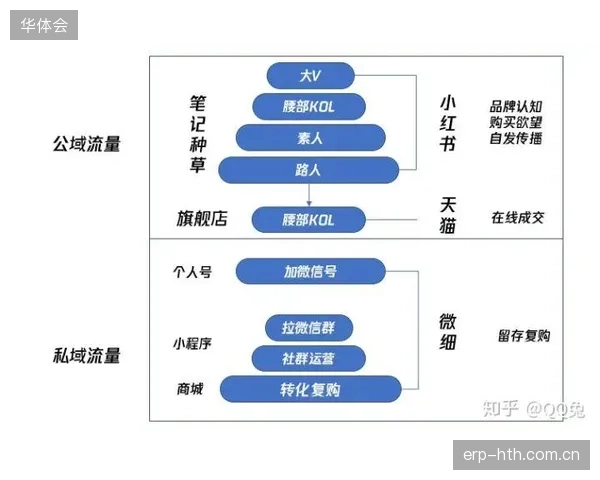 当健身KOL开始大规模入驻Keep等平台，他们的内容究竟是在服务社群，还是在收割流量红利？
